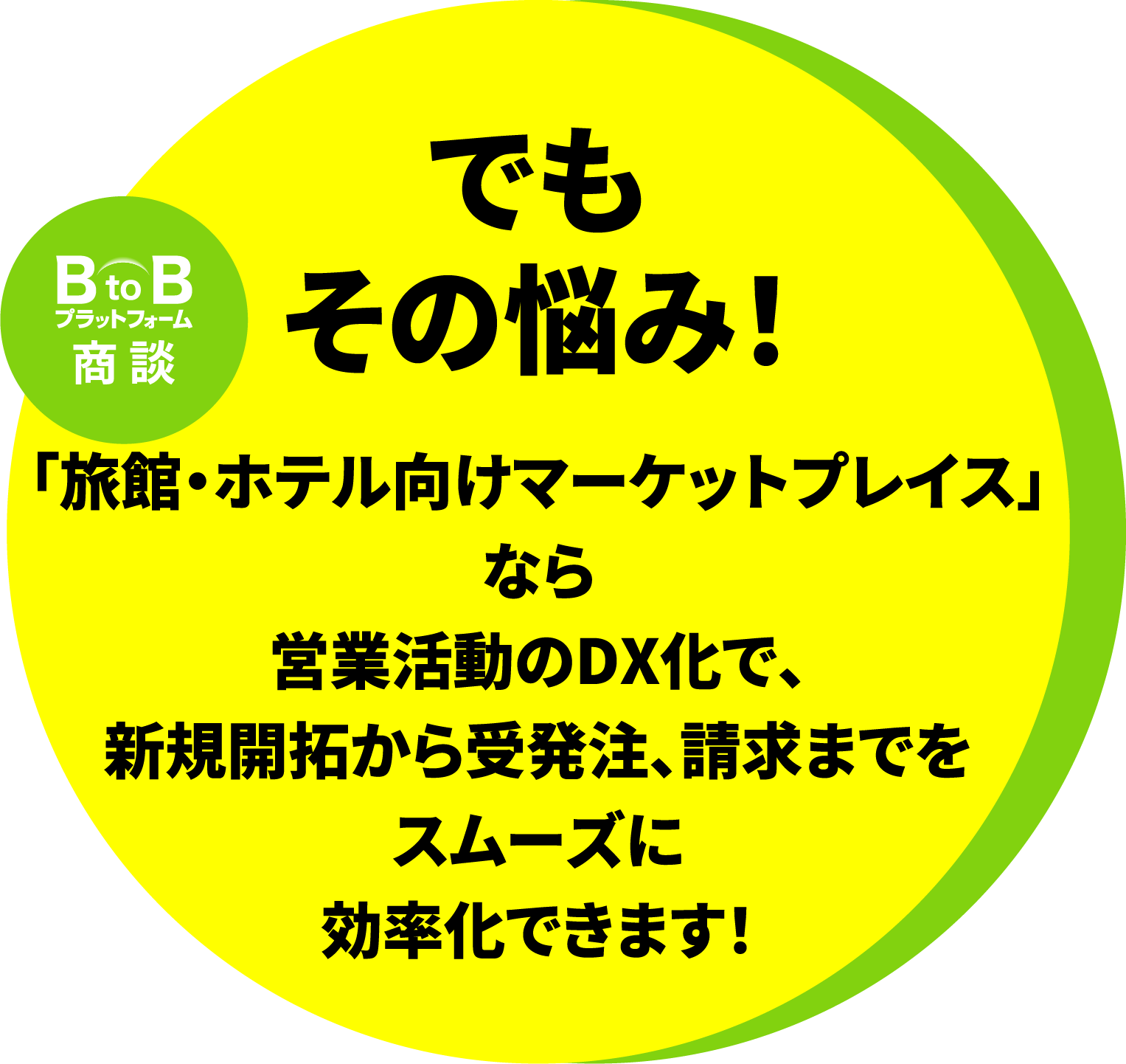 でもその悩み！「旅館・ホテル向けマーケットプレイス」なら営業活動のDX化で、新規開拓から受発注、請求までをスムーズに効率化できます！