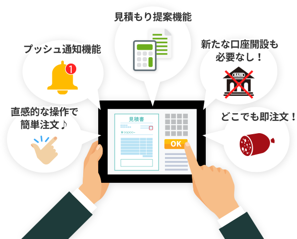 直感的な操作で簡単注文♪ プッシュ通知機能 見積もり提案機能 新たな口座開設も必要なし! どこでも即注文!
