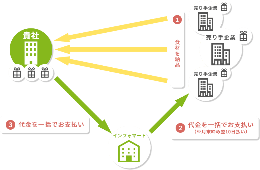 イメージ図