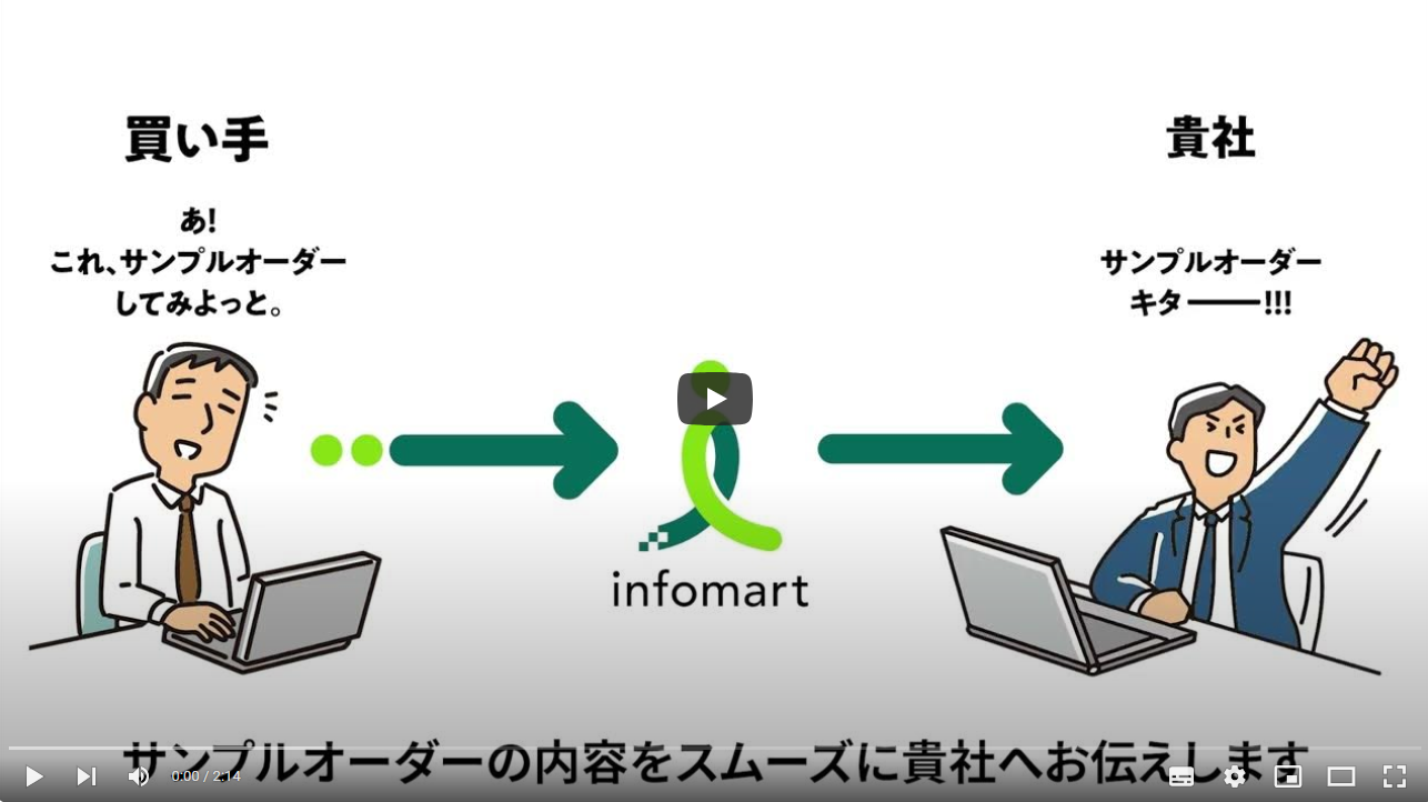 インフォマート MyPRページ・MyPR名刺でBtoBのプロモーションが楽になる！