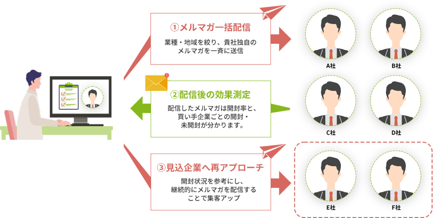プロモーション機能イメージ図