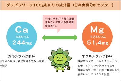 グラパラリーフは栄養たっぷり！