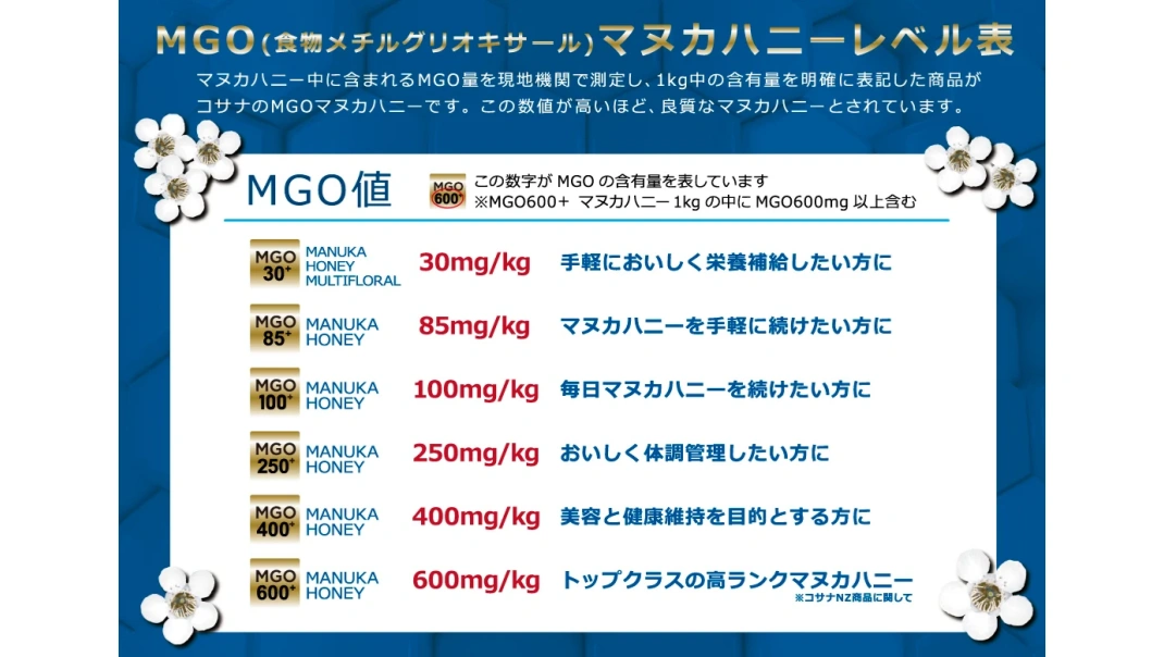 マヌカハニー MGO評価制度