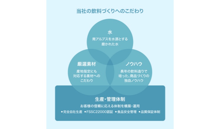 02完全自社生産体制