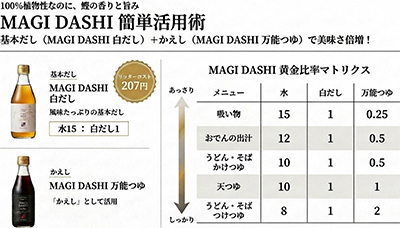 MAGIDASHIは水・湯で希釈するだけ！